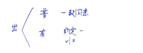 出質