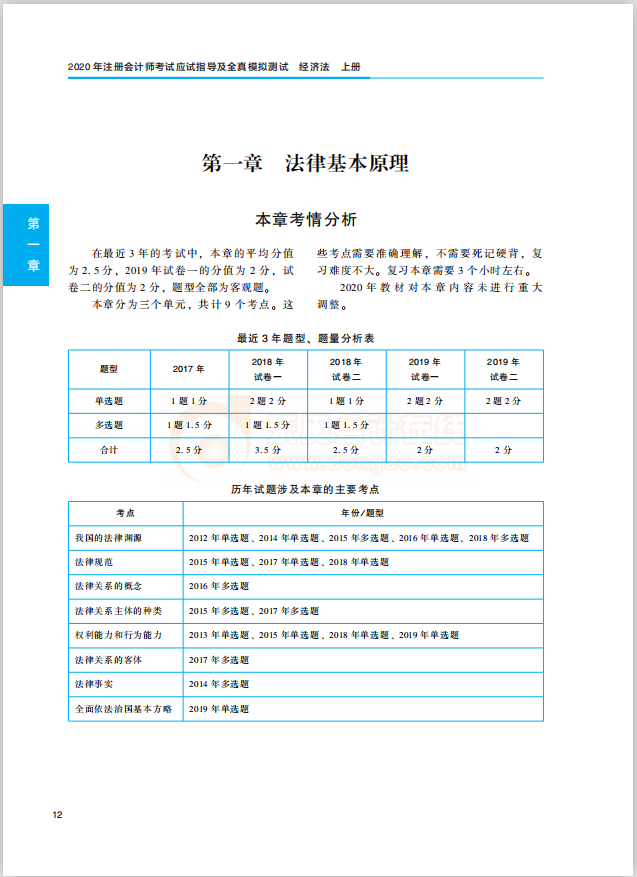 經濟法