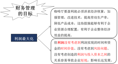 財務管理的目標