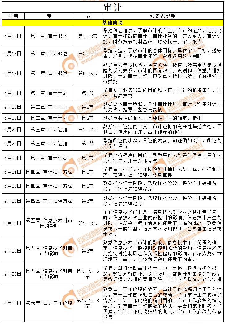 CPA《審計》四月學習計劃日歷