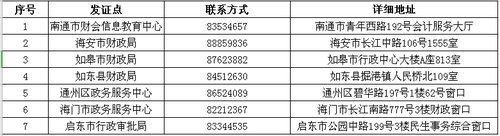 領證地點 領證地點