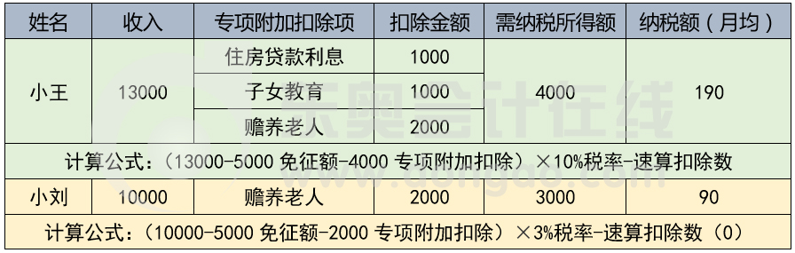 計算示例