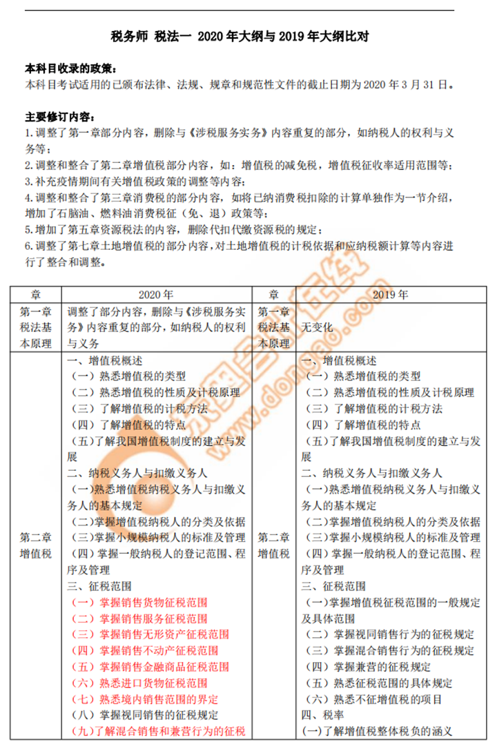 2020年稅務師《稅法一》新舊考試大綱對比
