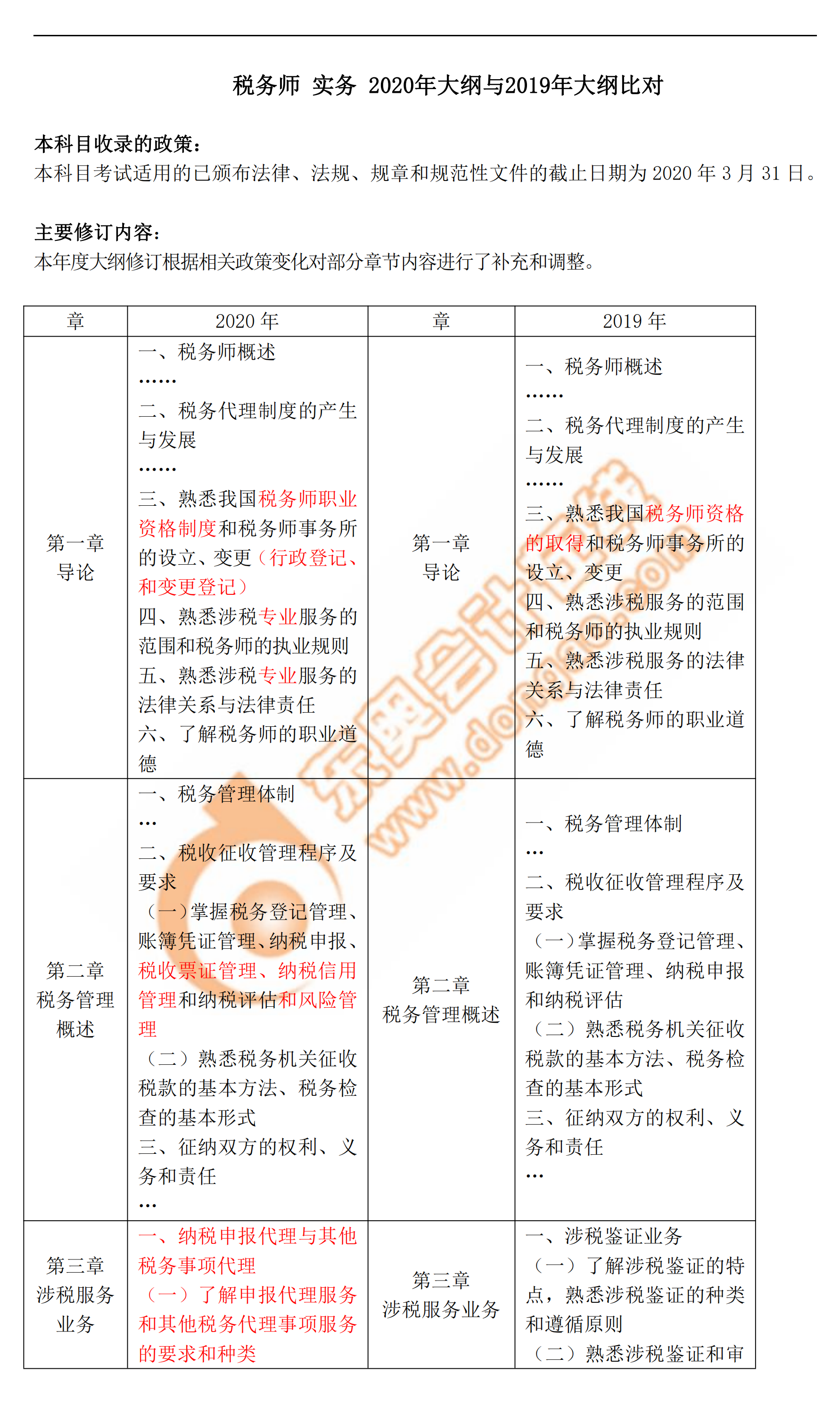 2020年稅務師《涉稅服務實務》新舊考試大綱對比