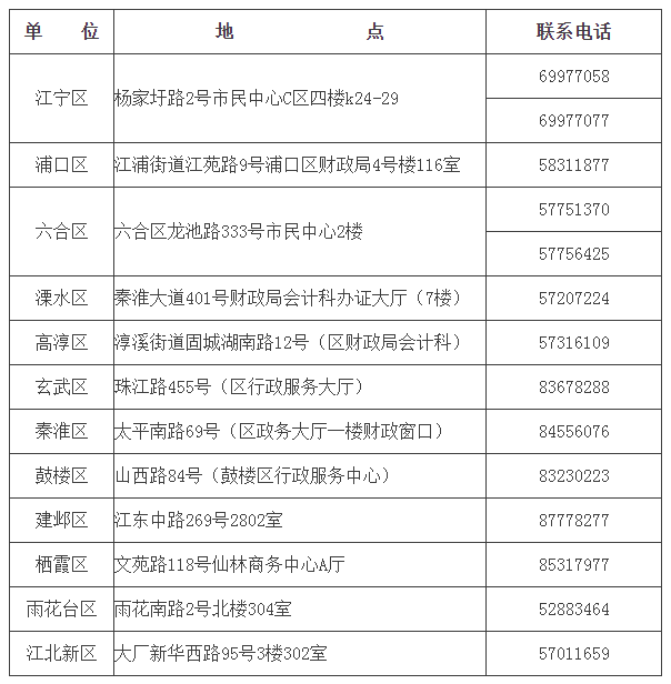 領取地點及聯系電話