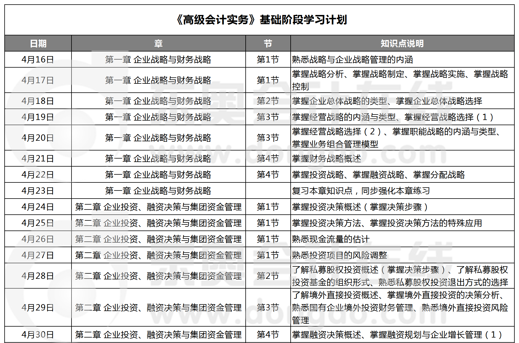 2020年高級(jí)會(huì)計(jì)實(shí)務(wù)學(xué)習(xí)計(jì)劃