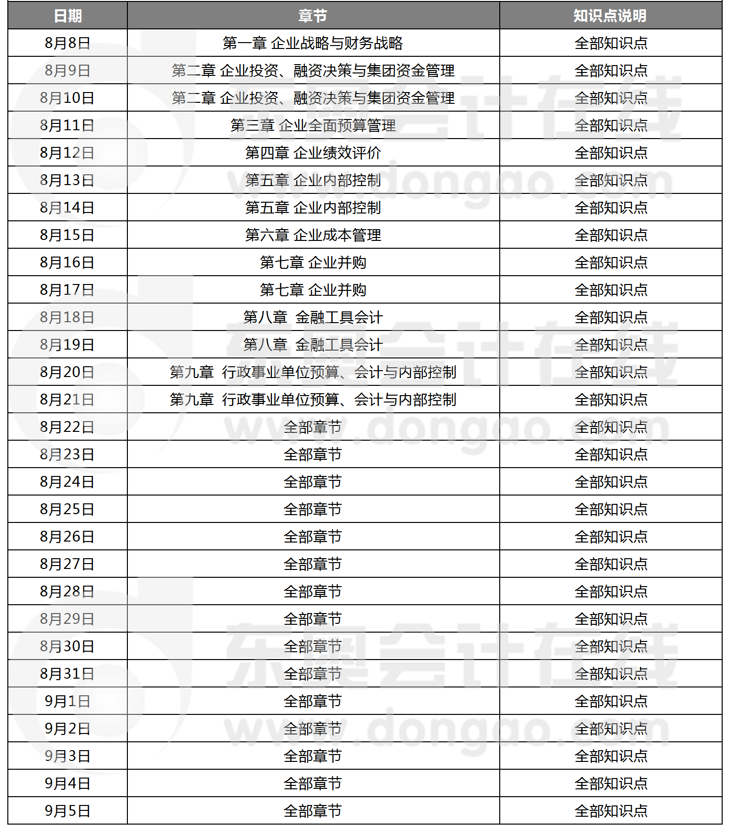 高級會計實務沖刺階段學習計劃