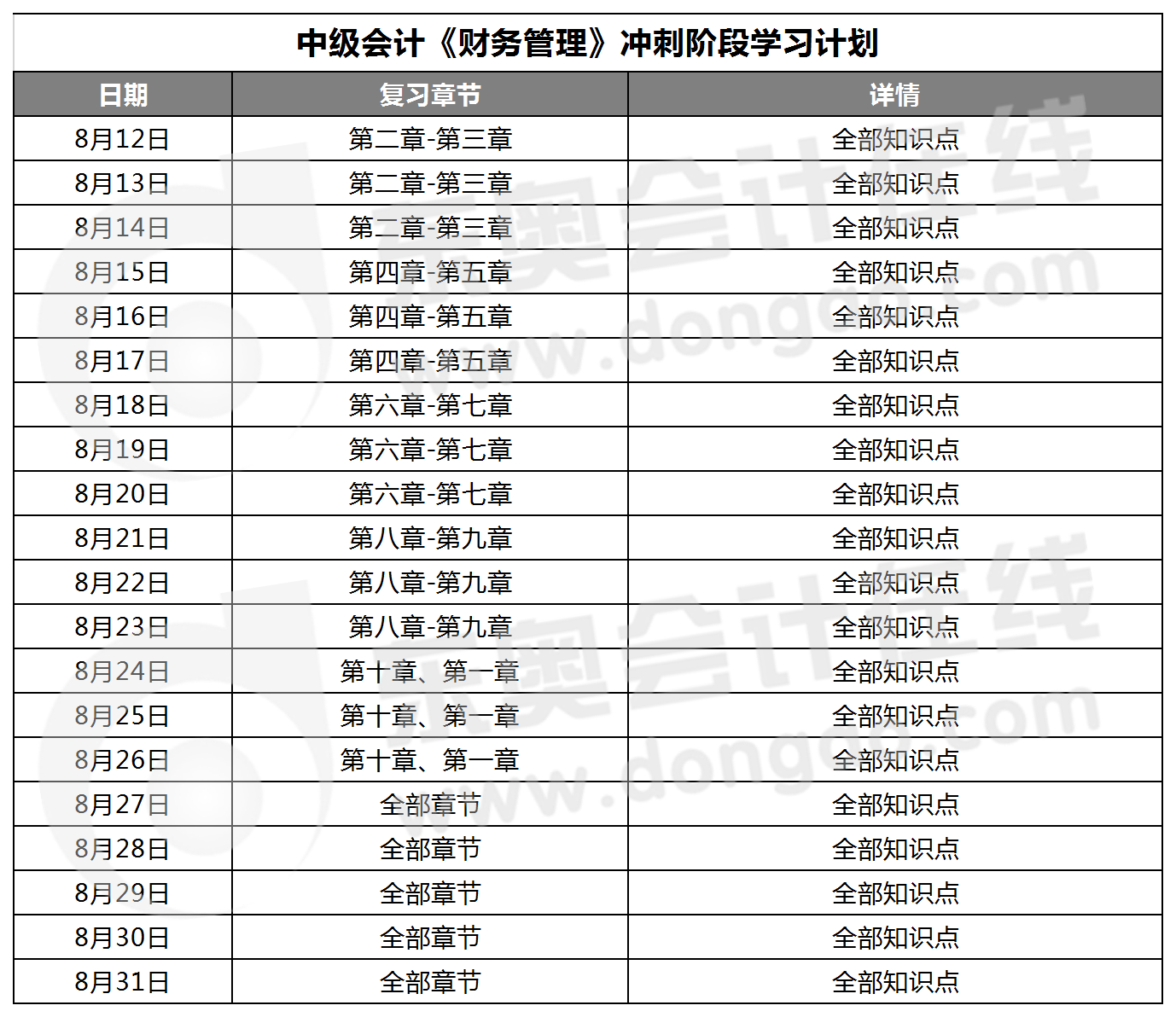 中級會計《財務管理》沖刺階段學習計劃