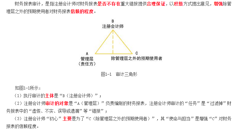 財務報表審計的定義