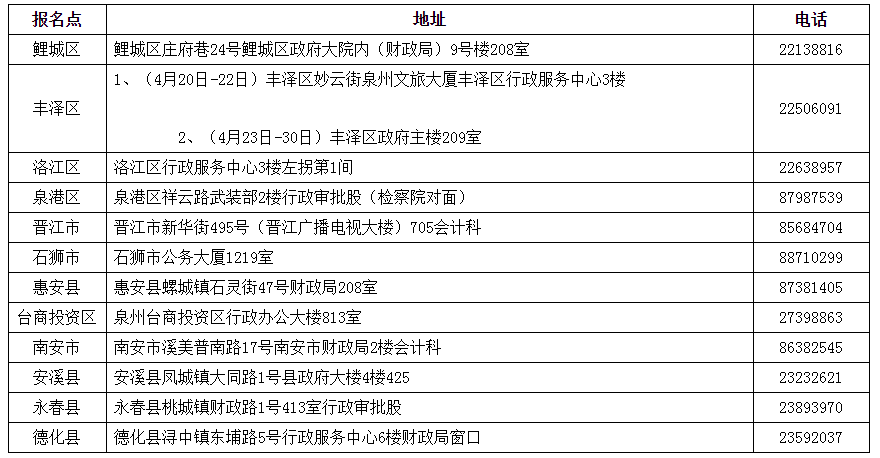 領(lǐng)取地點及咨詢電話