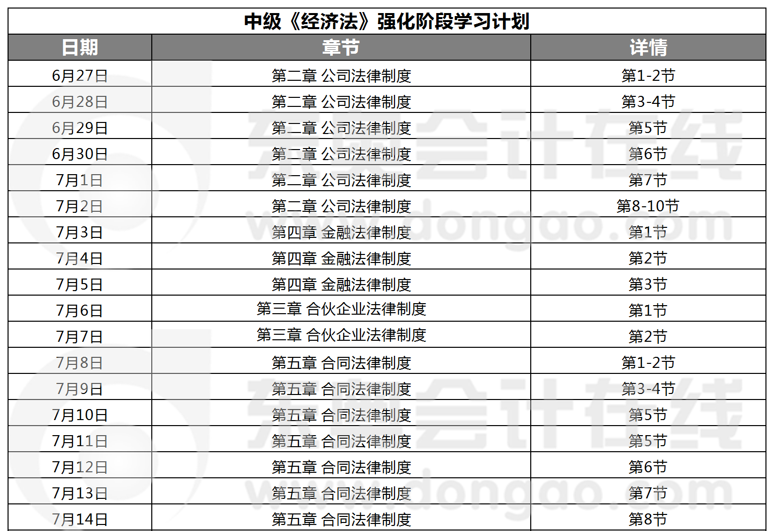 中級經濟法強化階段學習計劃