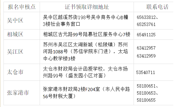 各區(qū)、市證書領(lǐng)取地點(diǎn)及聯(lián)系方法