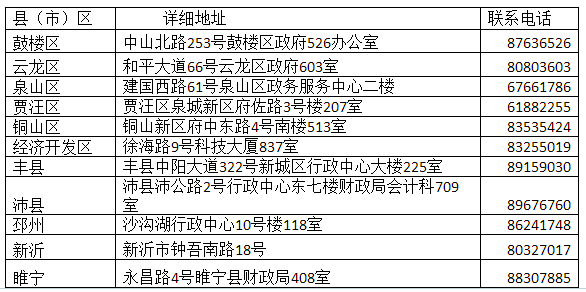 詳細地點及聯系電話