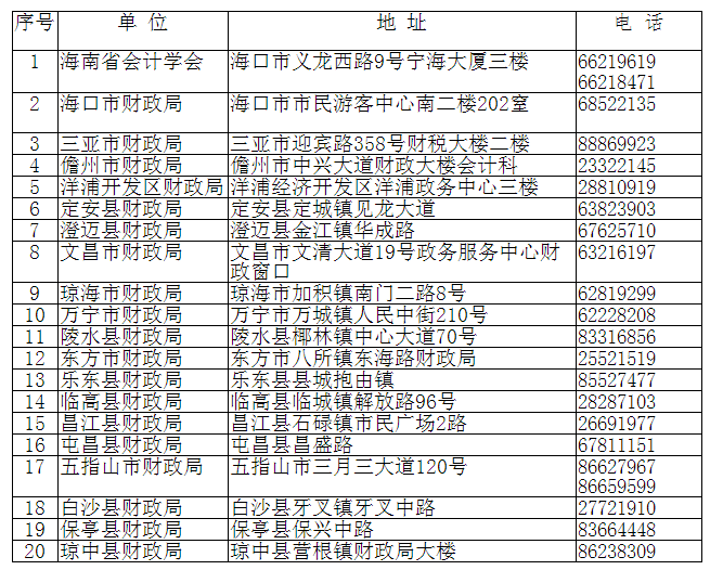 會計資格證書領取點（海南考區原報名資格審核點）