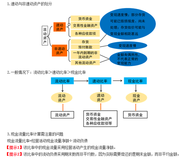 短期償債能力指標(biāo)計(jì)算需注意的問(wèn)題