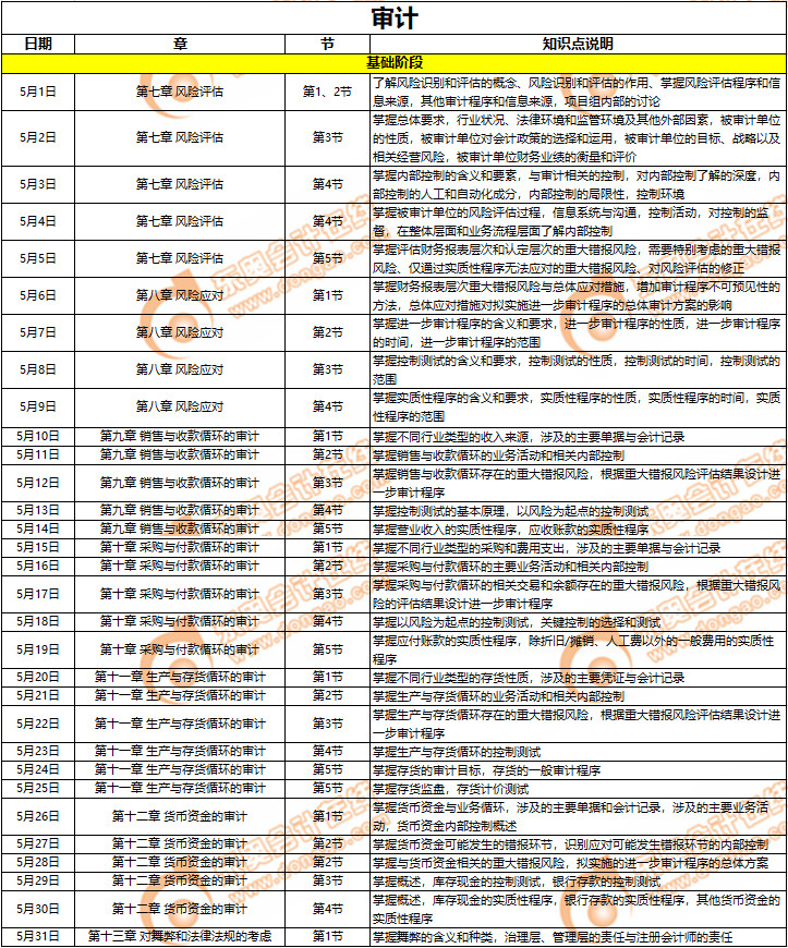 審計