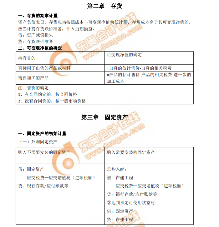 中級會計實務學習筆記