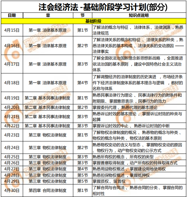 經濟法學習計劃（部分）