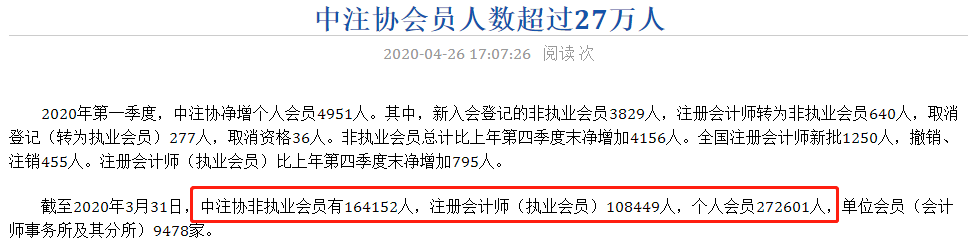 中注協會員人數超過27萬人