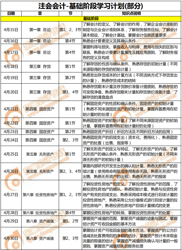 注會(huì)會(huì)計(jì)-基礎(chǔ)階段學(xué)習(xí)計(jì)劃（部分）