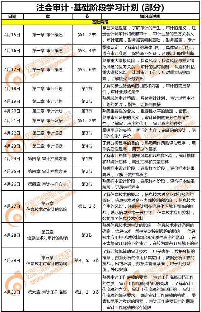 審計學習計劃（部分）
