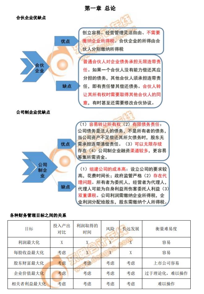 財務管理學習筆記