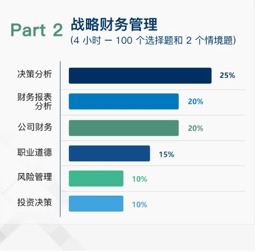 CMA考試大綱