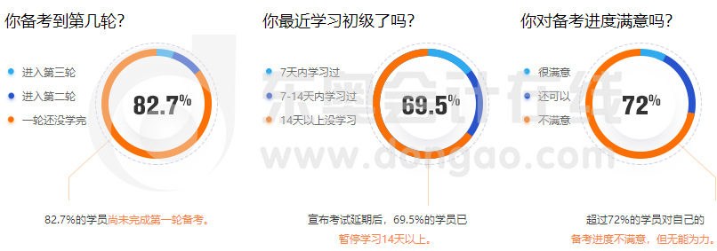 數據調查