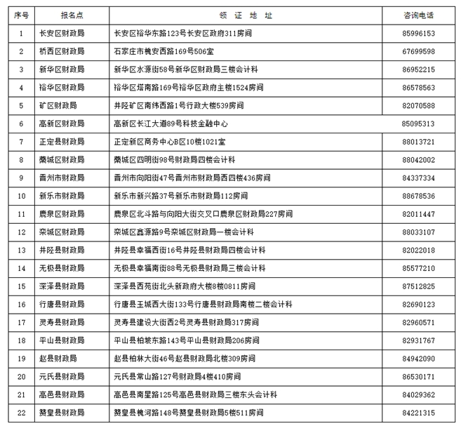 各轄區《證書》領取地址如下