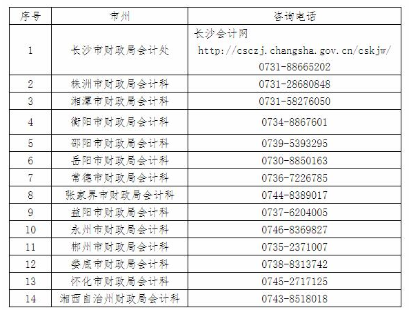 各市州財(cái)政局會(huì)計(jì)管理部門咨詢電話