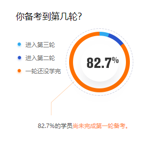 假如初級會計考試沒有延期，今天你能成功通關嗎？