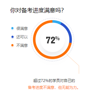 你對備考進度滿意嗎？
