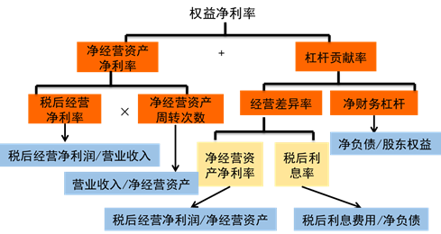 改進分析體系的分析框架