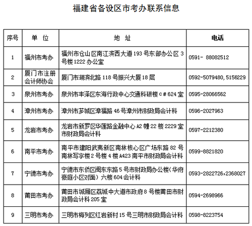 聯系信息