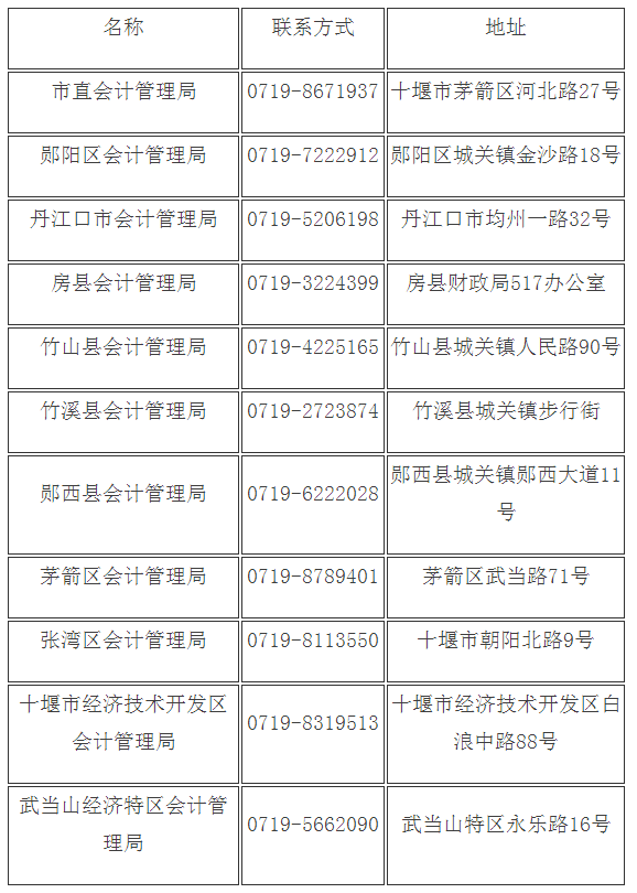 領證時間及地點