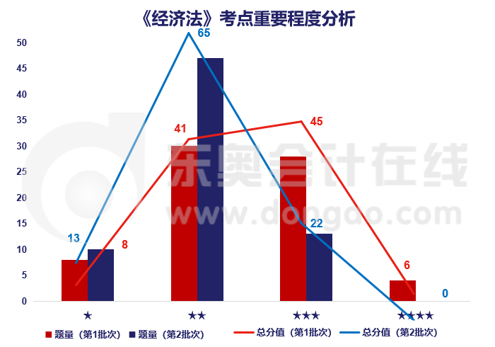 經濟法