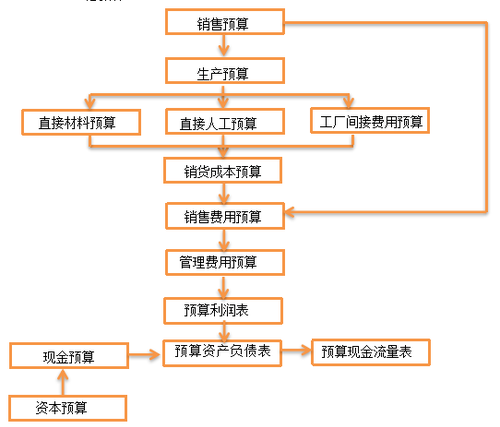 CMA考點(diǎn)