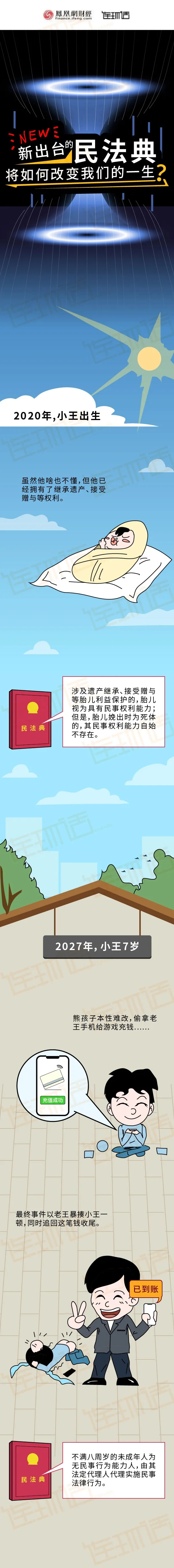 民法典對普通人的影響1