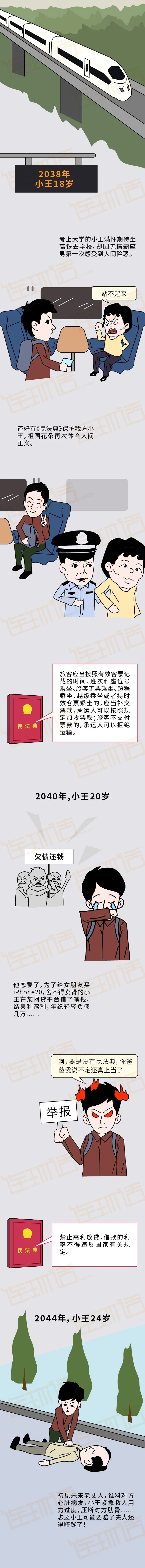 民法典對普通人的影響2