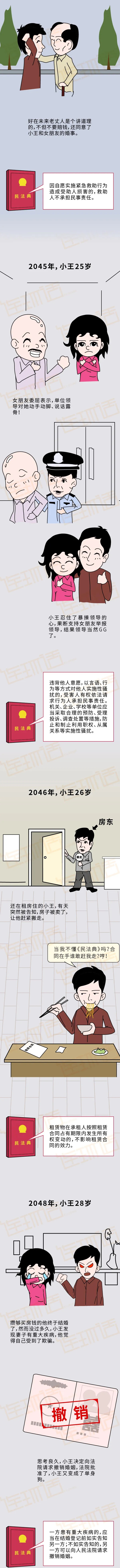 民法典對普通人的影響3