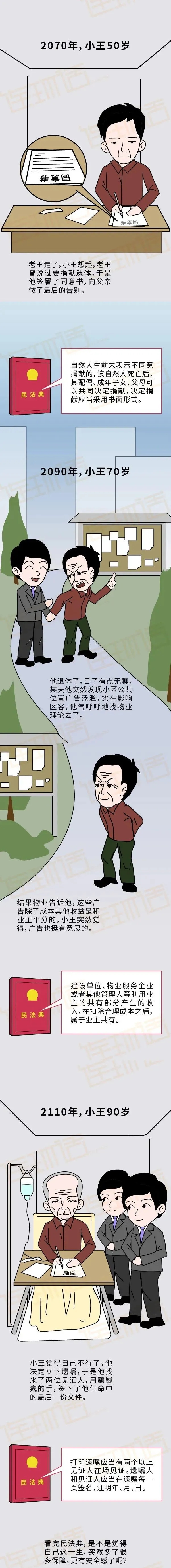 民法典對普通人的影響5
