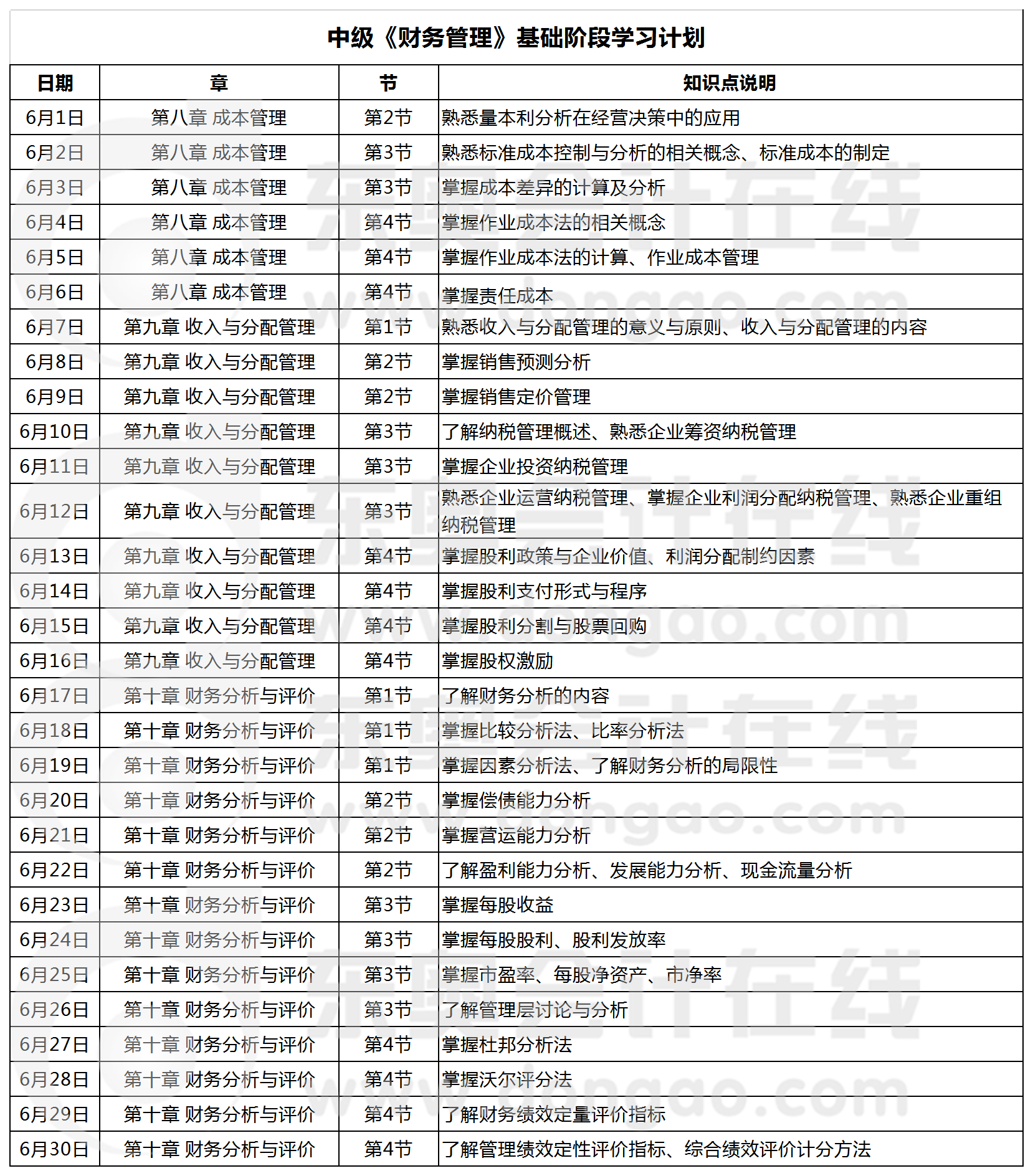2020年中級會計《財務管理》基礎階段學習計劃