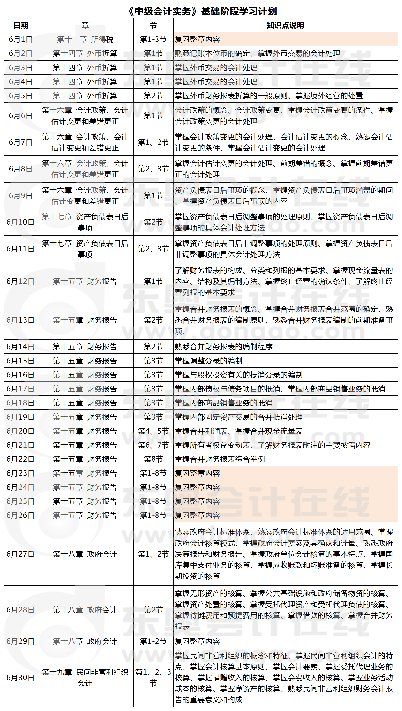 基礎階段學習計劃表