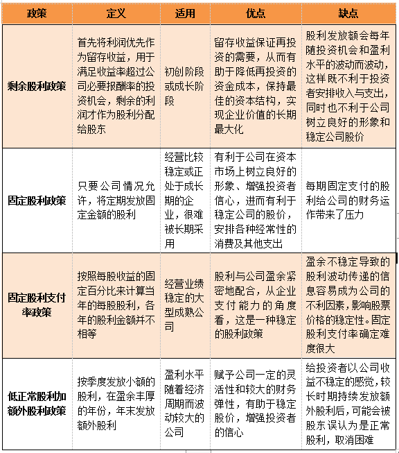 CMA知識點