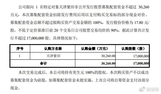 2.募集配套資金