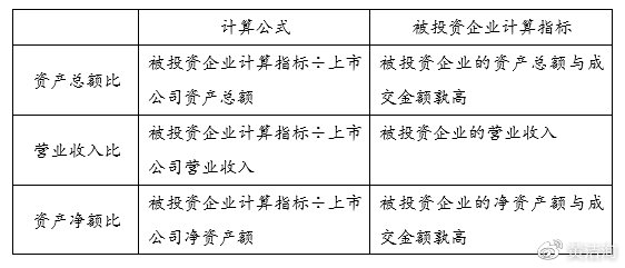 指標計算