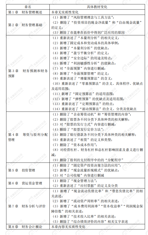 2020年稅務師《財務與會計》教材變化