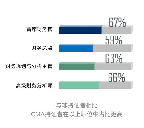 IMA協(xié)會(huì)薪資調(diào)查