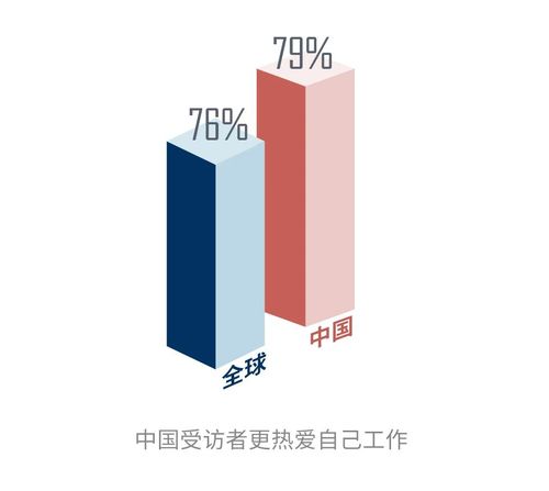 IMA協(xié)會(huì)薪資調(diào)查