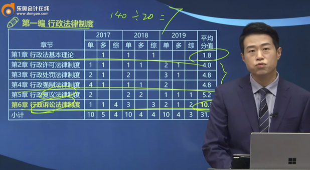 第一編